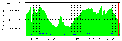 DESAINTER1